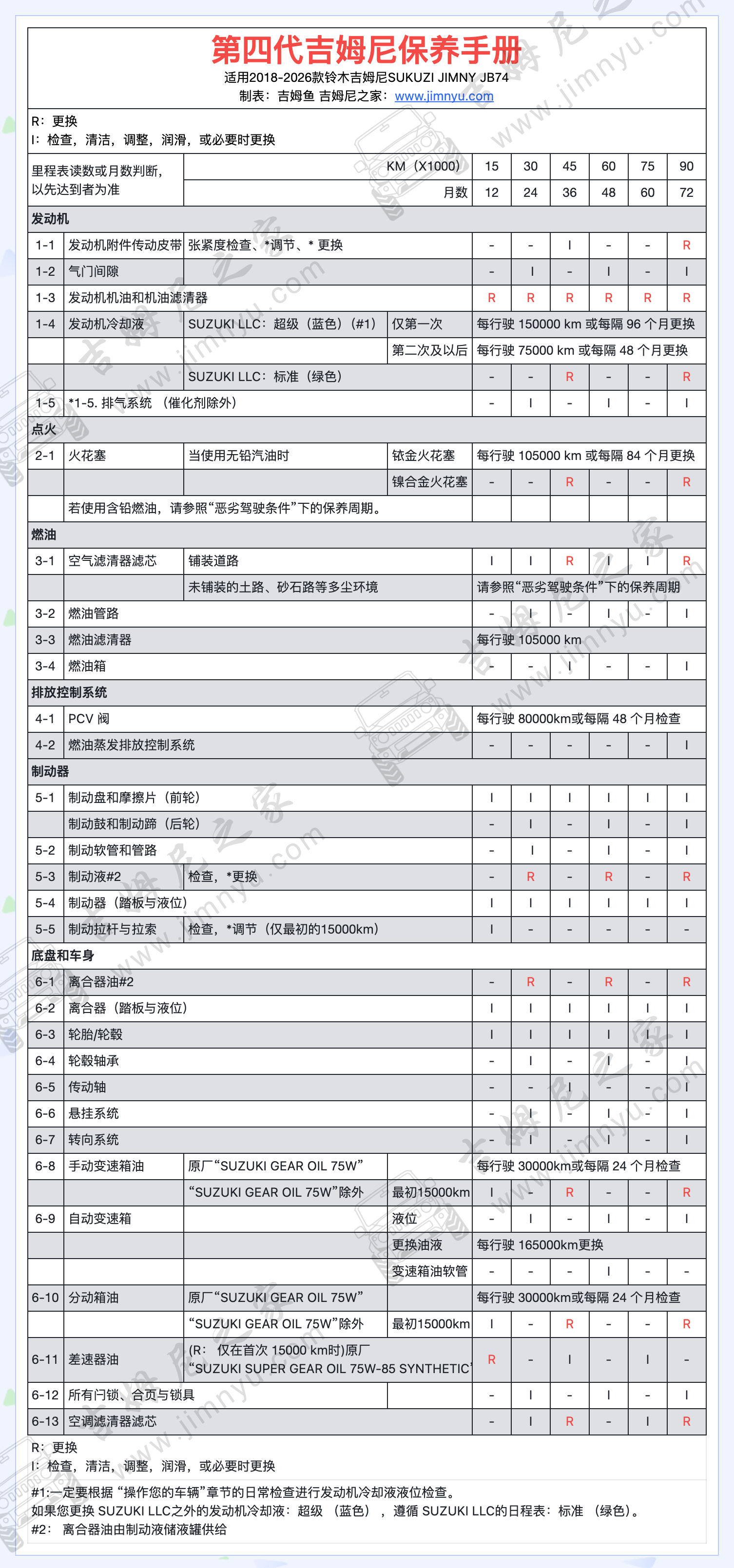 吉姆尼之家保养手册中文版1