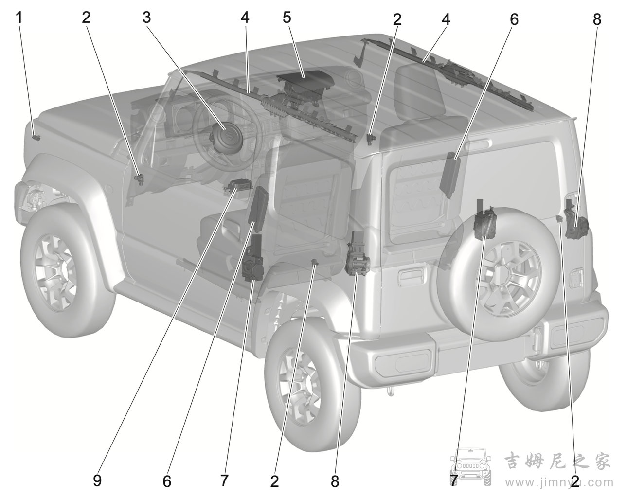 吉姆尼中文说明书 0053